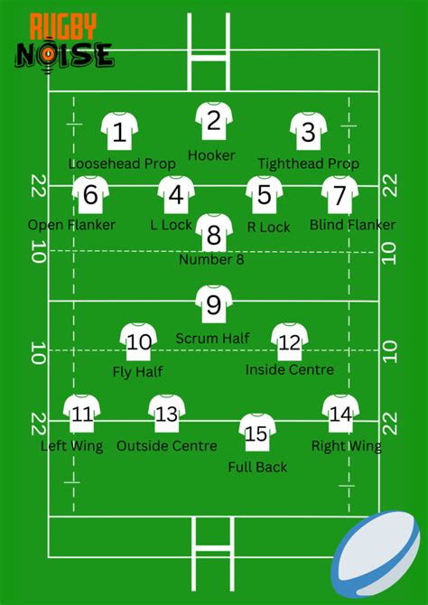 rugby union positions explained|what rugby position should i play.